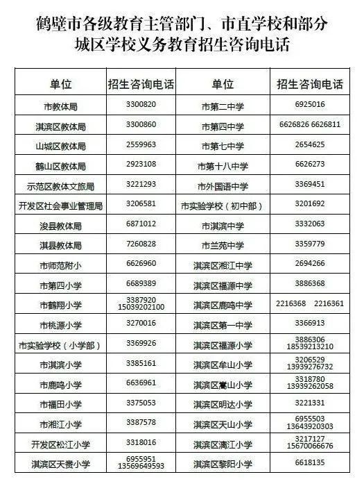 或其他法定监护人|注意！今日起，鹤壁初中、小学网上报名开始！这些事儿要注意