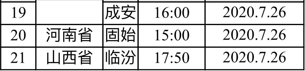 全国|北京新发地客运站明起恢复营运 进站乘车需提供“全国健康码”