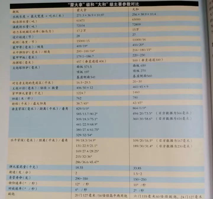初期|为什么二战太平洋战争初期,美军被日军压着打?