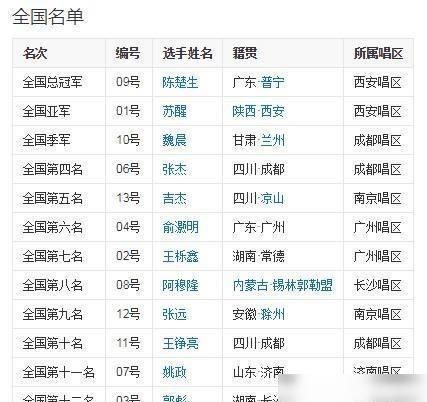  演唱会|从演唱会的出席率看《快乐男声》的流行，并评论选秀节目的下降