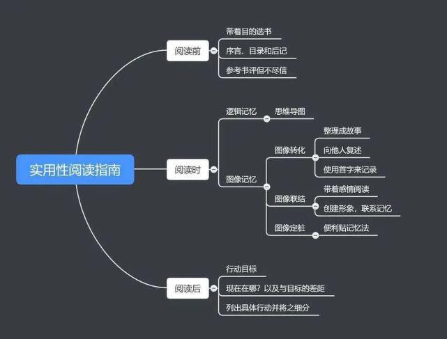  知识|想通过阅读提升自己能力，用这六个技巧，就能让你看书有所得