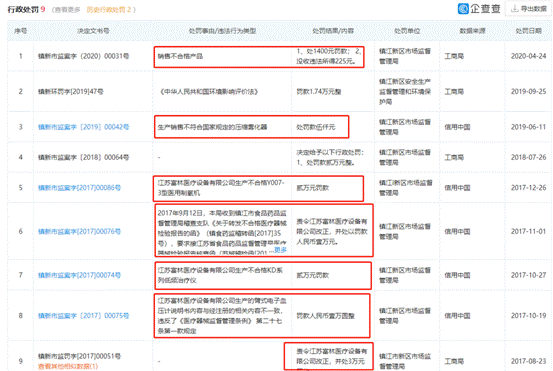 疗器械监督|江苏富林医疗超声雾化器抽检不合格 曾多次因产品不合格被处罚