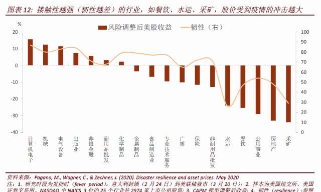 后疫情时期|彭文生谈后疫情时代最佳宏观政策组合：紧信用、松货币、宽财政