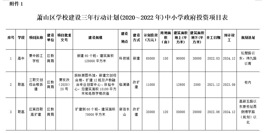 计划|未来几年,萧山计划要建哪些学校?正在公开征求意见