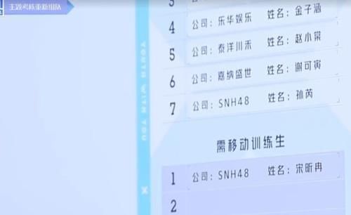  质疑|《青春有你2》宋昕冉被踢出组，虞书欣赵小棠谢可寅被质疑抱团