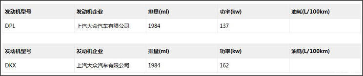  抢眼|上汽大众途观X申报图曝光 轿跑式车身/溜背式造型抢眼