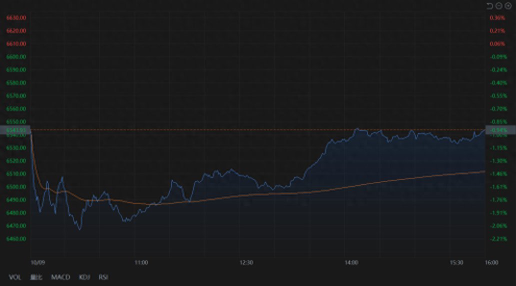热门中概股多数下跌 小鹏汽车跌超10%