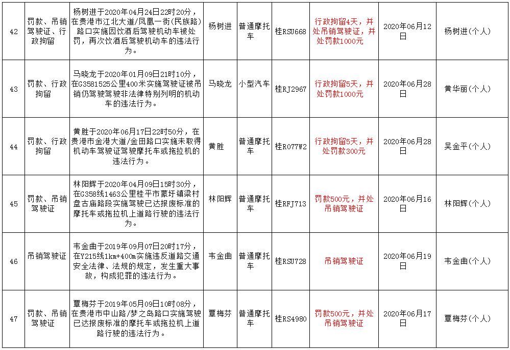  月份|曝光！平南6月份又有一波桂R***司机被吊销驾驶证，有你认识的人吗？