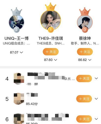  王一博|新一周明星势力排行榜：蔡徐坤王一博意料之中，第一名太让人意外
