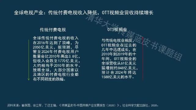  蓝皮书|传媒蓝皮书：传媒各领域呈现“视频化”和“直播化”趋势