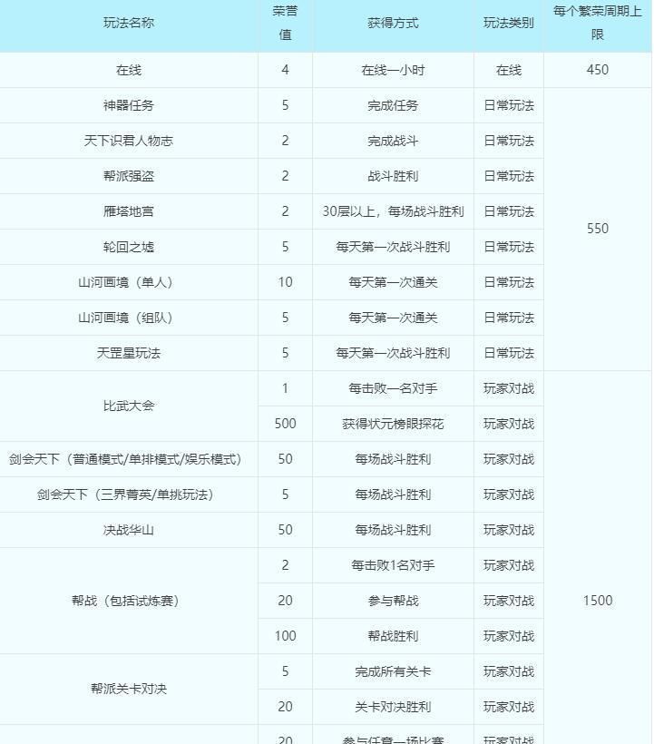 改动|梦幻西游：比起门派调整帮派的改动更大，荣誉玩法不只涉及帮派