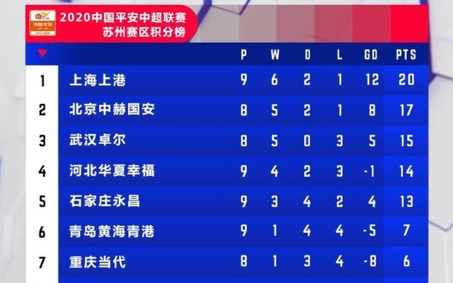 毕其功于一役|中超B组大变!国安遇贵人,让上港提前碰恒大只需毕其功于一役