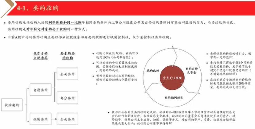  提升|华泰联合证券吴伟平：半导体各赛道涌现，并购整合将提升产业集中度