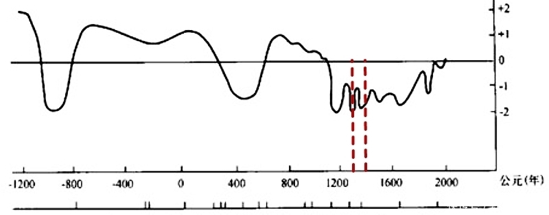 状况|元末起义期间,为何同属红巾军阵营的豪杰,却存在各自割据状况?