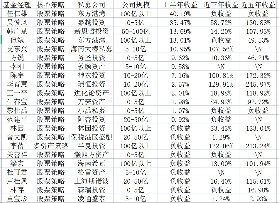 透析“网红”私募业绩  业内反思：主动投资需回归极致的基本面研究｜21私募通