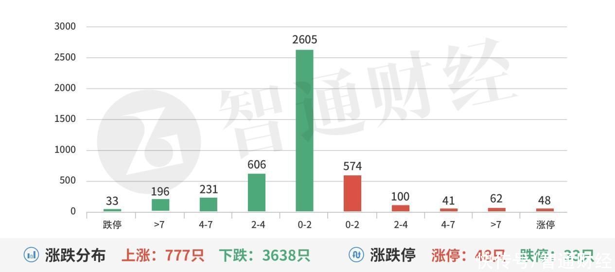 A股机构动向参考 | 高温致用电负荷直逼高点 智能机器热度不减