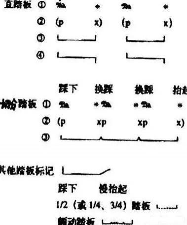  钢琴|钢琴踏板怎么用？这是我见过最详细的讲解~