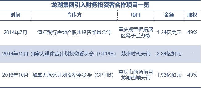 同比|龙湖、华润、大悦城，谁最扛打？