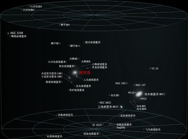  天文学家|40亿年后银河仙女星系相撞，是直接碰撞还是追尾，或者碰瓷刮擦？