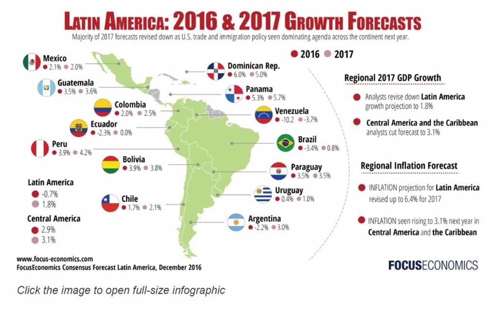 经济体|形式失控！拉美3大经济体引领“衰退潮”，发展之路在何方？