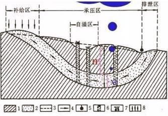建员|一文读懂地下水 ｜ 建员讲堂