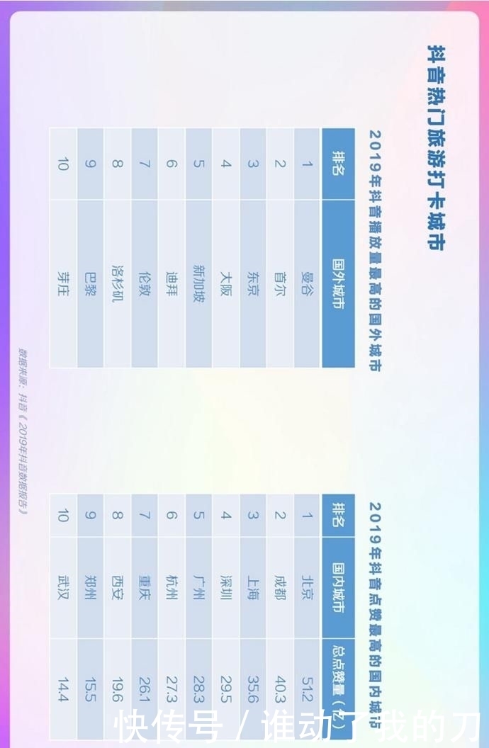 用户偏好度高|报告丨巨量算数:2020年抖音用户画像报告