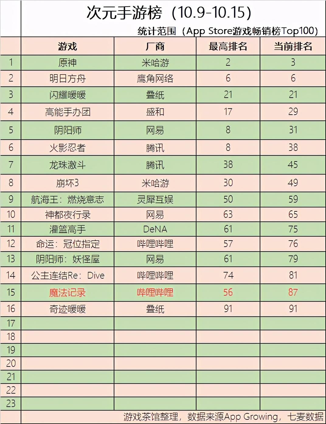 游戏|原神IGN9分，入选Fami通白金殿堂，获索尼推荐