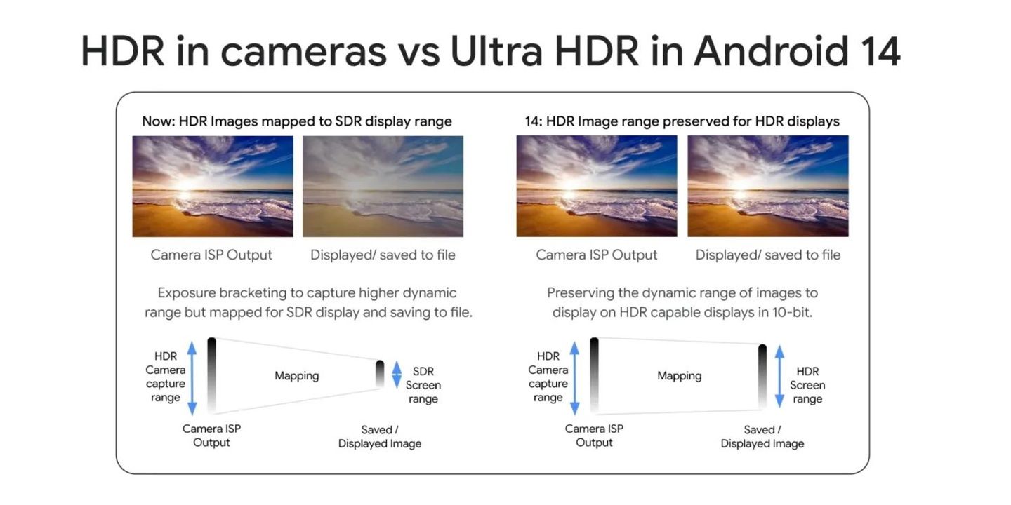 安卓 14 将引入 Ultra HDR 格式，Google Photos 现已获得支持