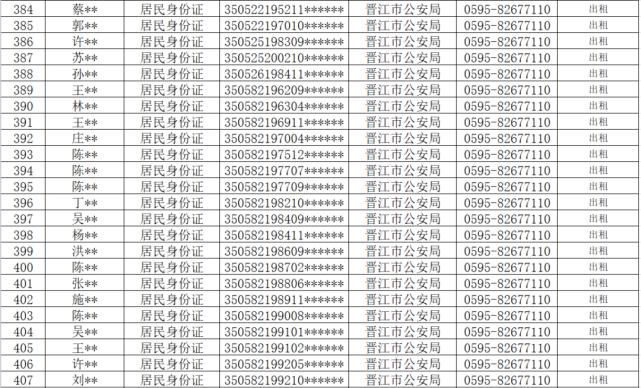 查处|从严查处！晋江公安通报！这710人将……