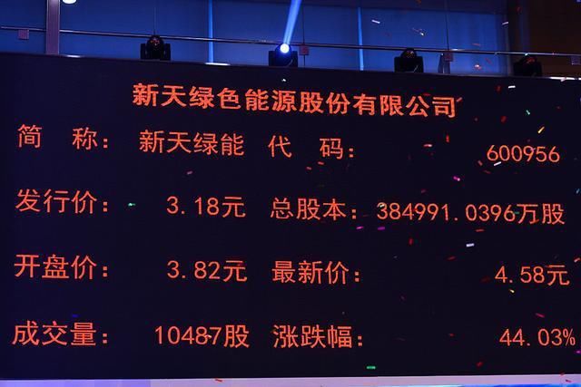  上市|励精图治，健康持续，新天绿色能源股份有限公司成功上市