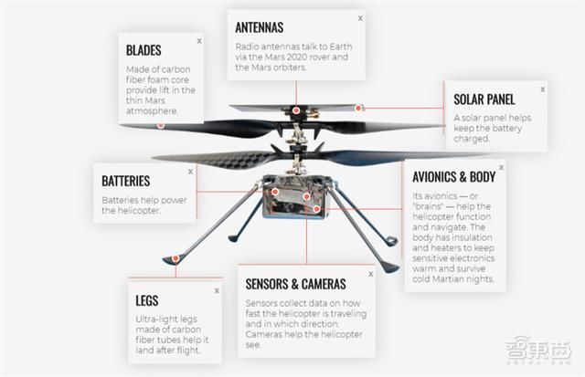  生命|NASA毅力号火星车发射！美国56年来首探火星生命，2020火星三杰齐了
