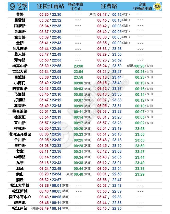 地铁|今天启用！最新上海地铁首末班车时刻表请收好