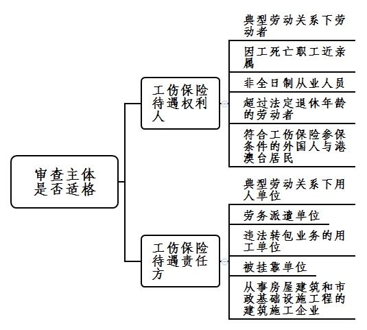 思路|工伤保险待遇纠纷案件的审理思路和裁判要点