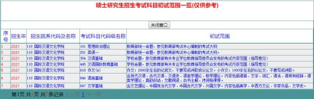  目录|华东师大21研招目录、20真题