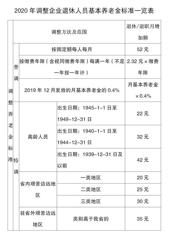 调整|石市2020年养老金调整完成将于7月20日前陆续发放到位