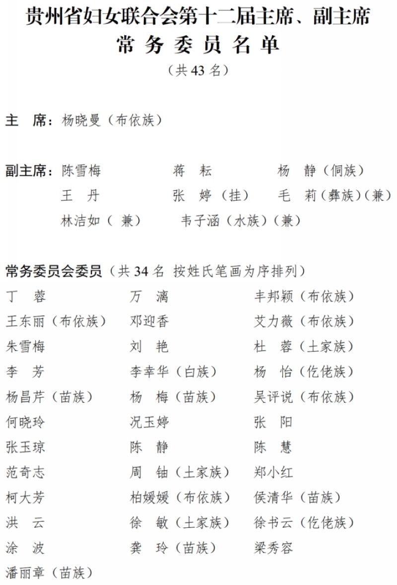贵州省妇联第十二届主席、副主席及常务委员名单公布