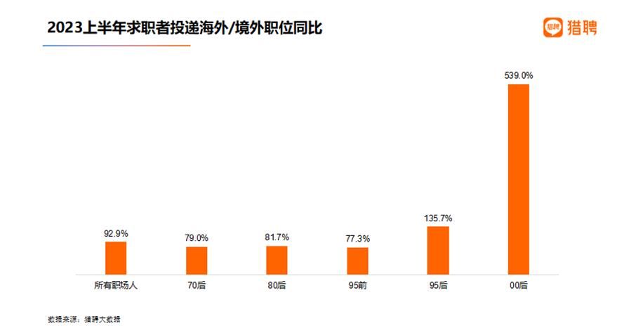 报告：北京平均月薪18976元全国最高 超三成职场人想摆摊开店