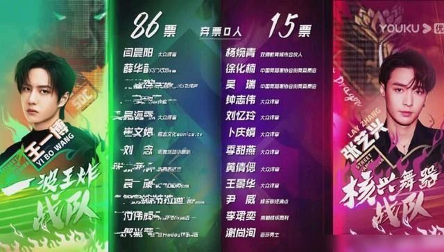  分不|《这！就是街舞》最低分不代表作品低劣