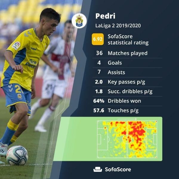巴萨球迷|深度解析巴萨天才16岁首季4球7助攻：西班牙瑰宝新伊涅斯塔