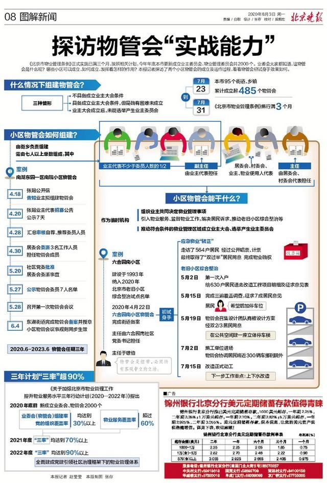 正式|《北京市物业管理条例》正式实施已满三个月，物管会“实战能力”咋样？