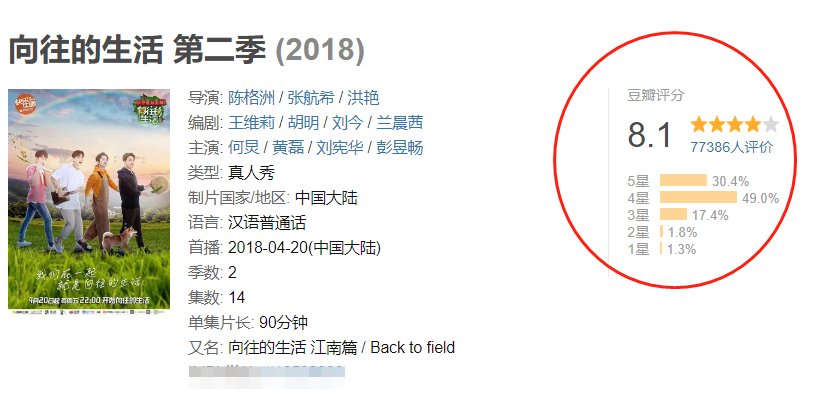  综艺|《向往的生活》口碑下滑，黄磊透露或将停更，观众却都不意外