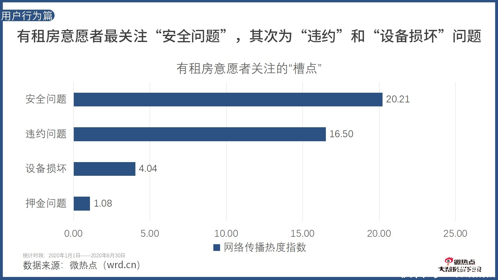  因城施策|2020年上半年房产行业网络关注度分析报告