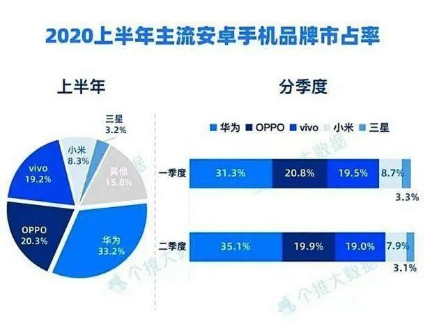  市场份额|小米“5G＋AIoT”战略折翼？手机销量持续下滑还没有拐点？