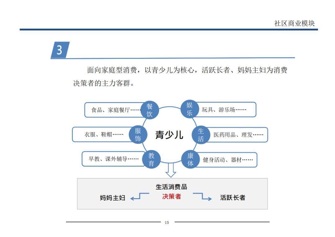  业态|7个方面详解万科是怎样做旺社区商业的