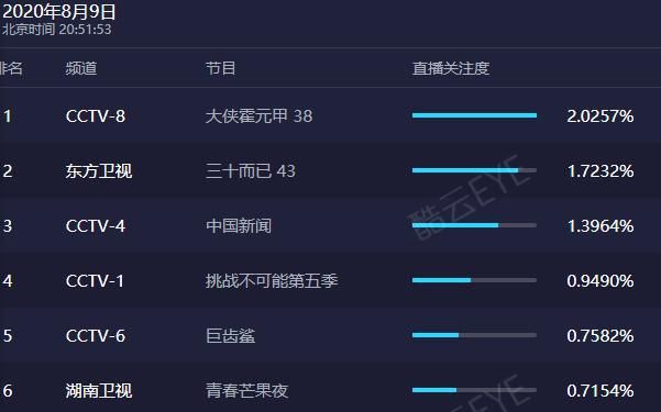  蔡徐坤|芒果台晚会收视还能这么低？万茜主持令人窒息，蔡徐坤压轴也没用