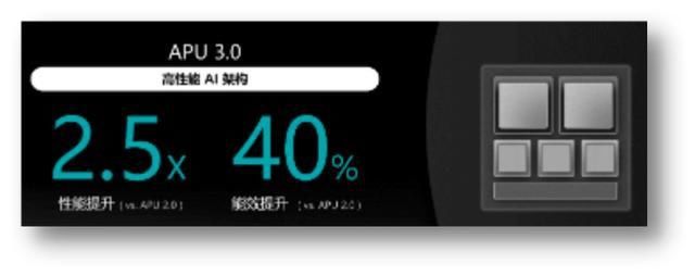  天玑|联发科登顶！天玑终端勇夺苏黎世AI性能排行榜第一