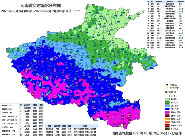 未来一周河南基本无降水天气 高温回归