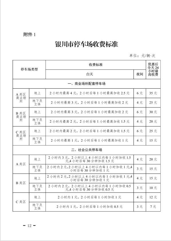 银川市|头条丨银川市停车场收费最新标准出炉，8月27日实施！