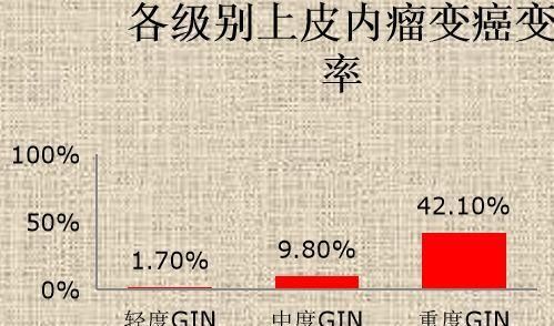 阶段|得胃癌前还有个叫癌前病变的阶段？试试中医的方法，或许能逆转