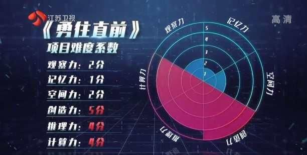  娄云皓战队|《最强大脑》“赛制与实力哪个更重要？”
